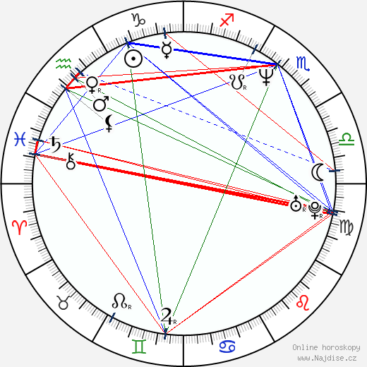 Alejandro Springall wikipedie wiki 2023, 2024 horoskop