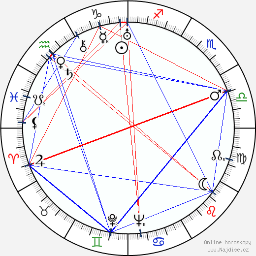 Alejo Carpentier wikipedie wiki 2023, 2024 horoskop