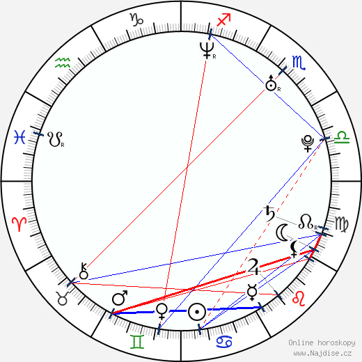 Alejo Sauras wikipedie wiki 2023, 2024 horoskop