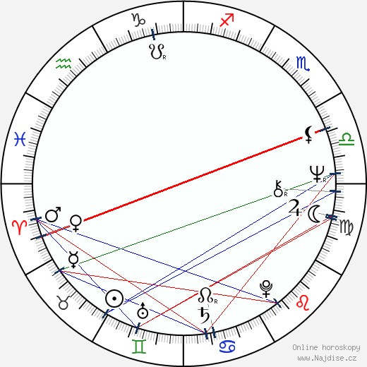 Alejo Vidal -Quadras wikipedie wiki 2023, 2024 horoskop