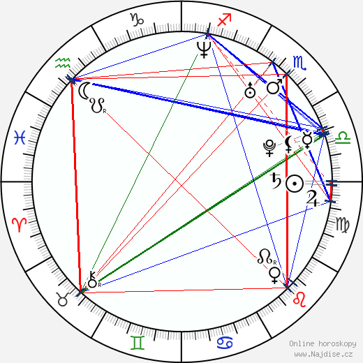 Aleksa Palladino wikipedie wiki 2023, 2024 horoskop