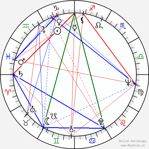 Aleksandar Gruden wikipedie wiki 2023, 2024 horoskop