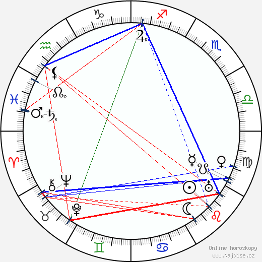 Aleksander Chanžonkov wikipedie wiki 2023, 2024 horoskop