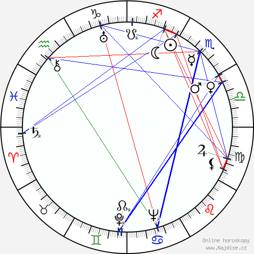 Aleksander Ford wikipedie wiki 2023, 2024 horoskop