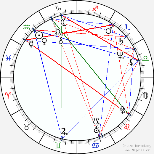 Aleksander Podolak wikipedie wiki 2023, 2024 horoskop