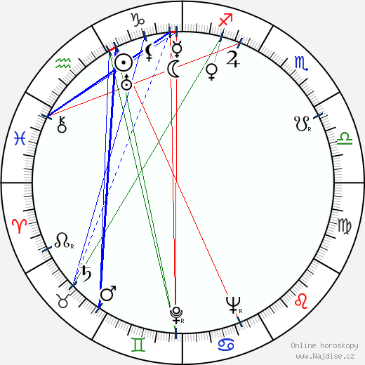 Aleksander Sewruk wikipedie wiki 2023, 2024 horoskop
