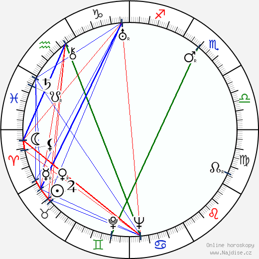 Aleksandr Borisov wikipedie wiki 2023, 2024 horoskop