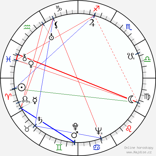 Aleksandr Gladkov wikipedie wiki 2023, 2024 horoskop