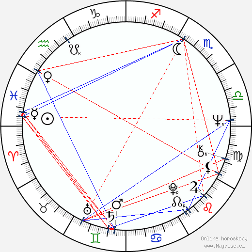 Aleksandr Kosarev wikipedie wiki 2023, 2024 horoskop