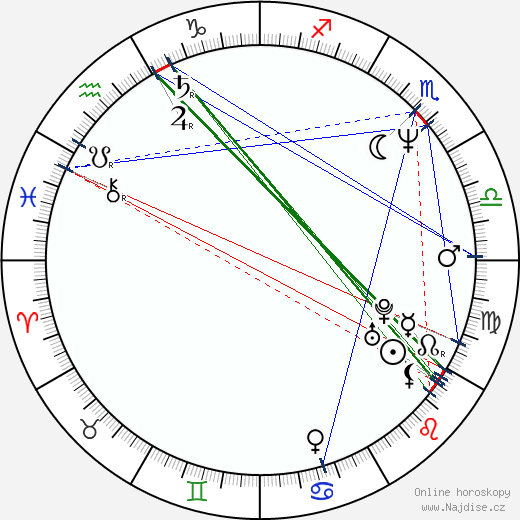 Aleksandr Mikhajlov wikipedie wiki 2023, 2024 horoskop
