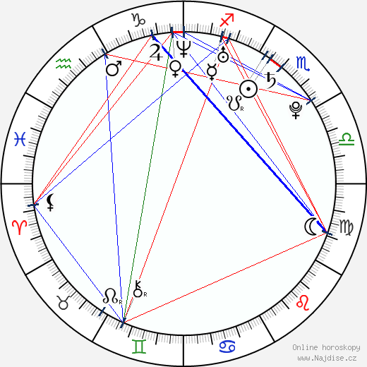 Aleksandra Bednarz wikipedie wiki 2023, 2024 horoskop
