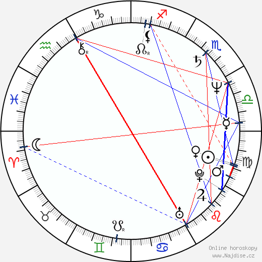 Aleksandra Kisielewska wikipedie wiki 2023, 2024 horoskop