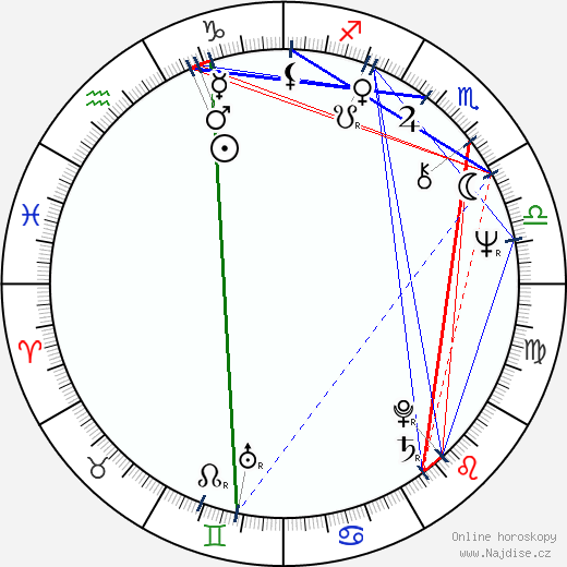 Aleksandra Sampolska wikipedie wiki 2023, 2024 horoskop