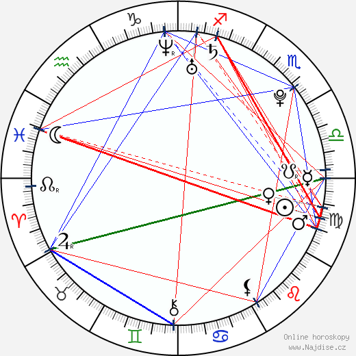 Aleksandra Wozniak wikipedie wiki 2023, 2024 horoskop
