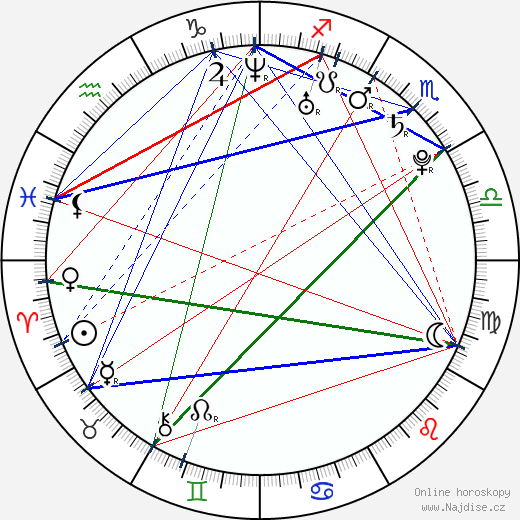 Aleksandrs Jerofejevs wikipedie wiki 2023, 2024 horoskop