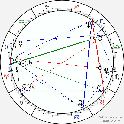 Aleksandrs Petukhovs wikipedie wiki 2023, 2024 horoskop