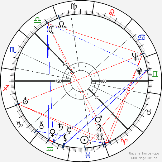 Aleksei Kosygin wikipedie wiki 2023, 2024 horoskop