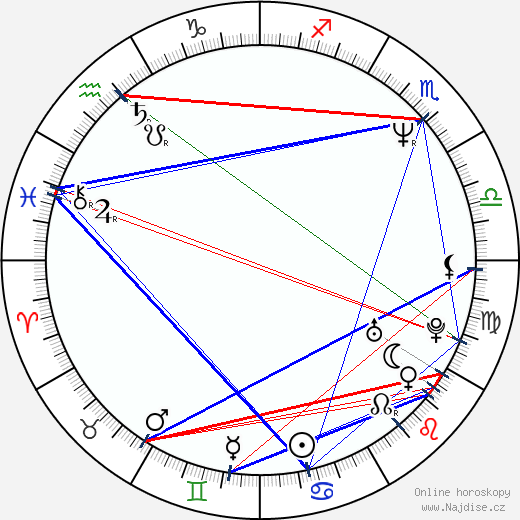 Aleksei Samoryadov wikipedie wiki 2023, 2024 horoskop
