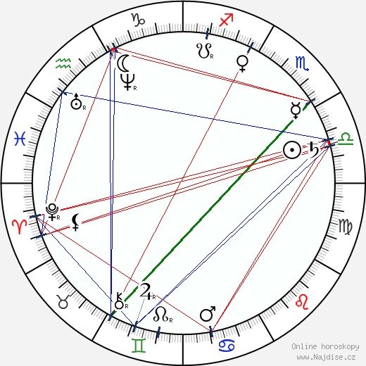 Aleksis Kivi wikipedie wiki 2023, 2024 horoskop