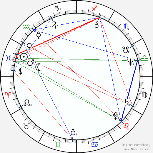 Alena Fuxová wikipedie wiki 2023, 2024 horoskop