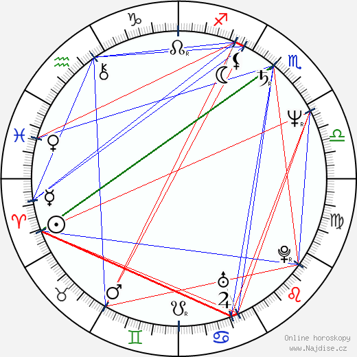 Alena Heribanová wikipedie wiki 2023, 2024 horoskop