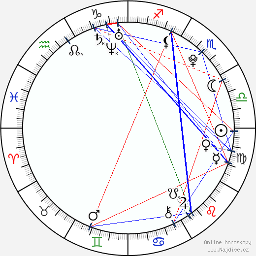 Alena Mudrová wikipedie wiki 2023, 2024 horoskop