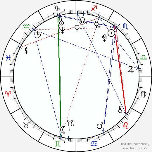Alena Shishkova wikipedie wiki 2023, 2024 horoskop