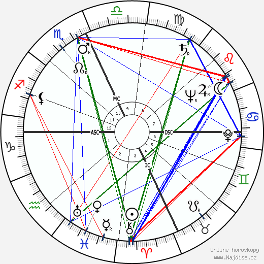 Alene Bertha Duerk wikipedie wiki 2023, 2024 horoskop