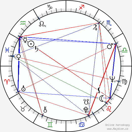 Alenka Rancic wikipedie wiki 2023, 2024 horoskop