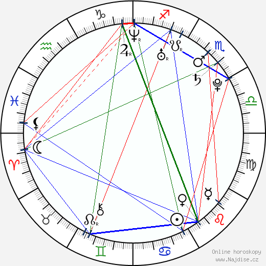 Alessandra de Rossi wikipedie wiki 2023, 2024 horoskop