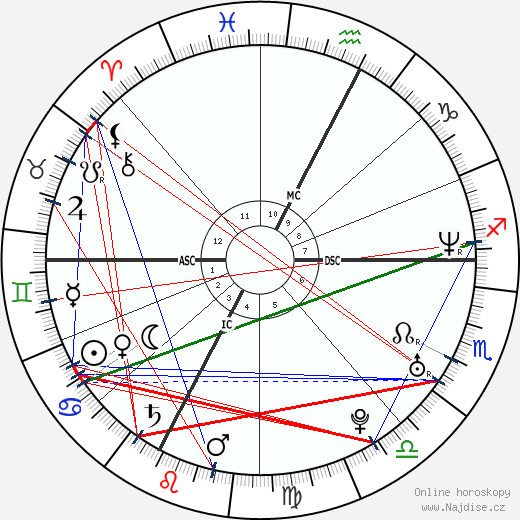 Alessandra Gucci wikipedie wiki 2023, 2024 horoskop