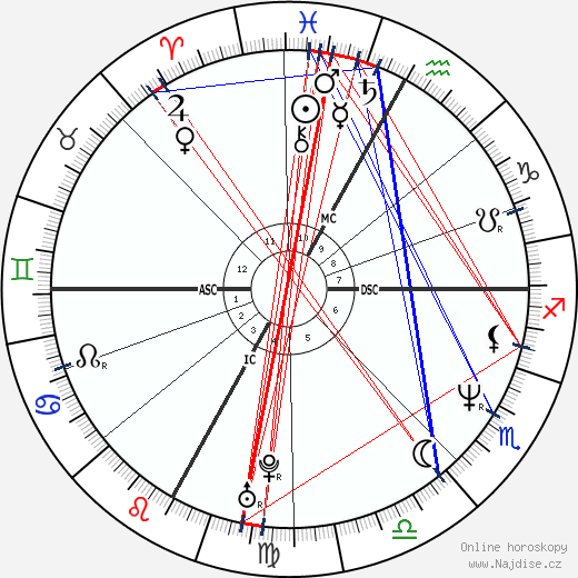 Alessandro Benetton wikipedie wiki 2023, 2024 horoskop