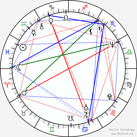 Alessandro D'Alatri wikipedie wiki 2023, 2024 horoskop
