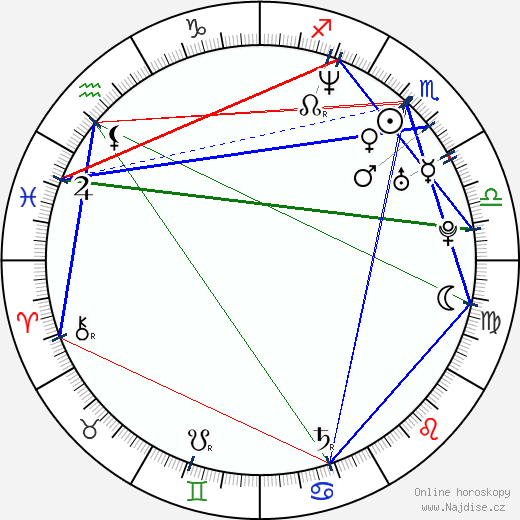 Alessandro Del Piero wikipedie wiki 2023, 2024 horoskop
