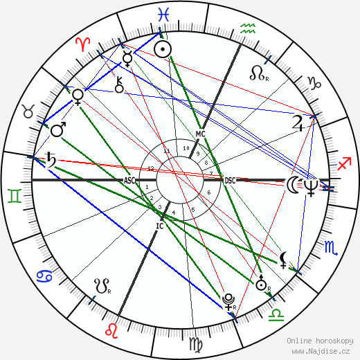 Alessandro Grego wikipedie wiki 2023, 2024 horoskop