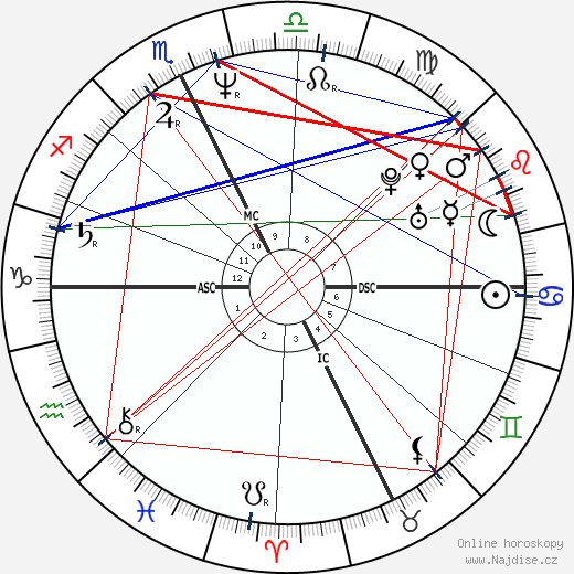 Alessandro Nannini wikipedie wiki 2023, 2024 horoskop