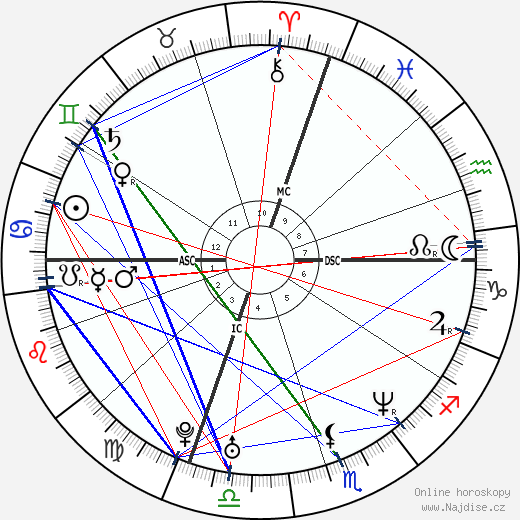 Alessandro Nivola wikipedie wiki 2021, 2022 horoskop