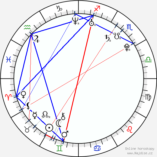 Alessia Piovan wikipedie wiki 2023, 2024 horoskop