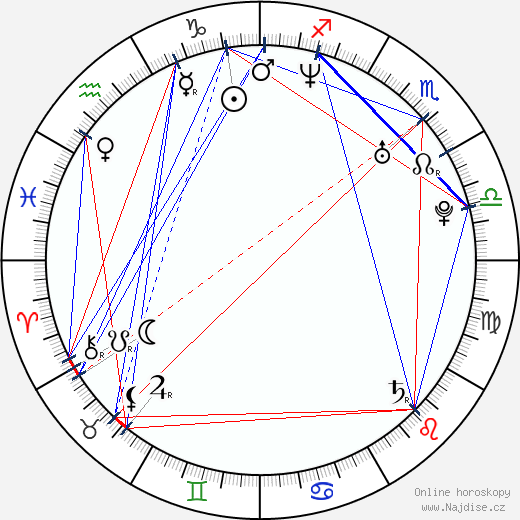 Alex A. Quinn wikipedie wiki 2023, 2024 horoskop