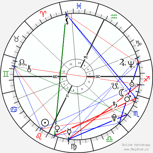 Alex Arredondo wikipedie wiki 2023, 2024 horoskop