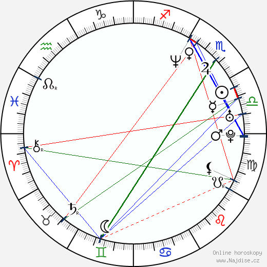 Alex Barros wikipedie wiki 2023, 2024 horoskop
