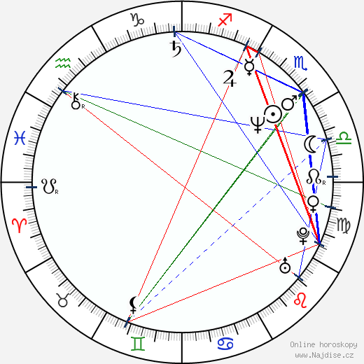 Alex Bradley wikipedie wiki 2023, 2024 horoskop