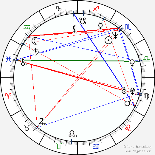 Alex Carter wikipedie wiki 2023, 2024 horoskop