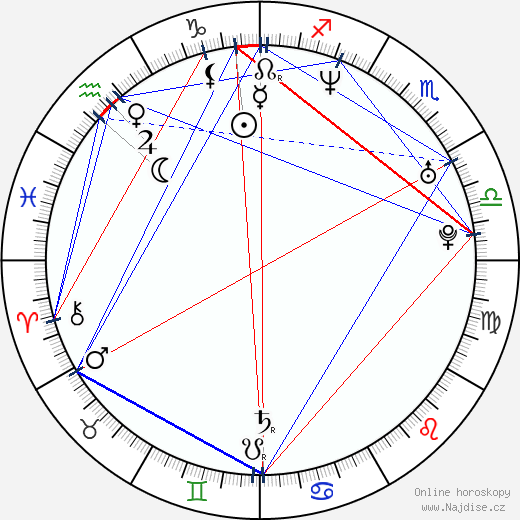 Alex Dimitriades wikipedie wiki 2023, 2024 horoskop