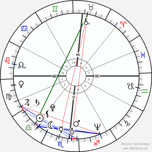 Alex Eisenhower wikipedie wiki 2023, 2024 horoskop