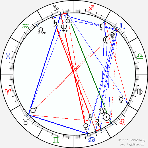 Alex Evans wikipedie wiki 2023, 2024 horoskop