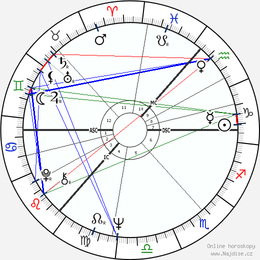 Alex Ferguson wikipedie wiki 2023, 2024 horoskop