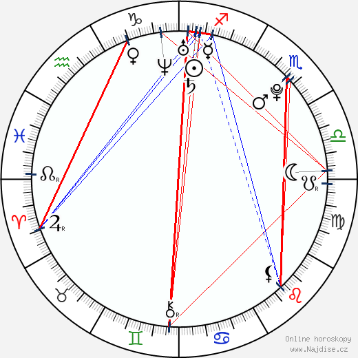 Alex Gaskarth wikipedie wiki 2023, 2024 horoskop