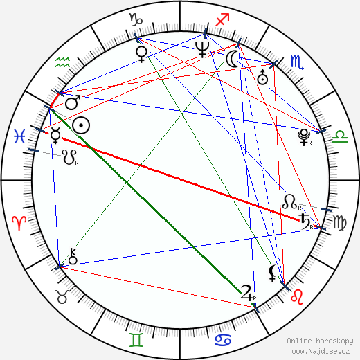 Alex Gonz wikipedie wiki 2023, 2024 horoskop