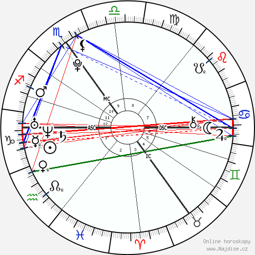 Alex Griffiths wikipedie wiki 2023, 2024 horoskop